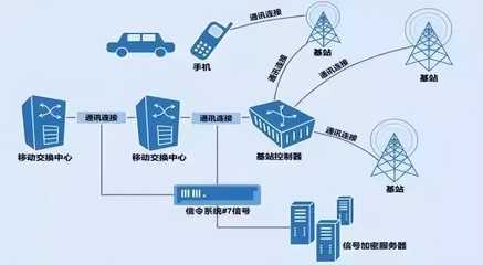 全程追蹤的行程碼究竟靠什么工作？拔卡、關機仍有用，是真的嗎？