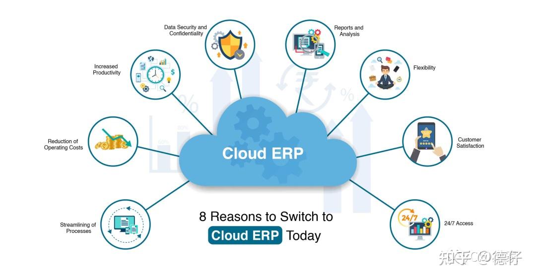 云端ERP信息系統(tǒng)運(yùn)行維護(hù)服務(wù)