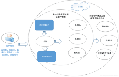 ITSS信息系統(tǒng)運(yùn)行維護(hù)服務(wù) 構(gòu)建高效穩(wěn)定IT運(yùn)營的基石