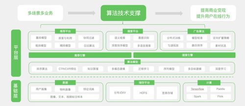 從算法優(yōu)化到生態(tài)共建 OPPO智能服務(wù)如何全鏈路賦能信息系統(tǒng)運(yùn)行維護(hù)服務(wù)