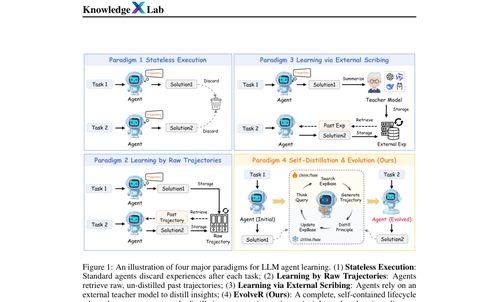 智能體自主開發信息系統運維技能 現狀、挑戰與未來展望